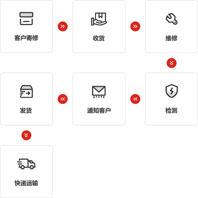 kaiyun开云仪器