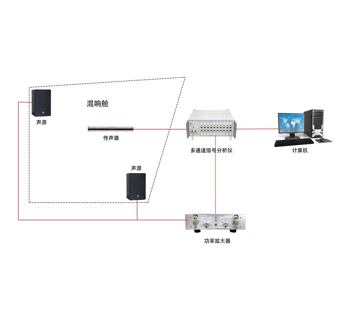 小型混响仓