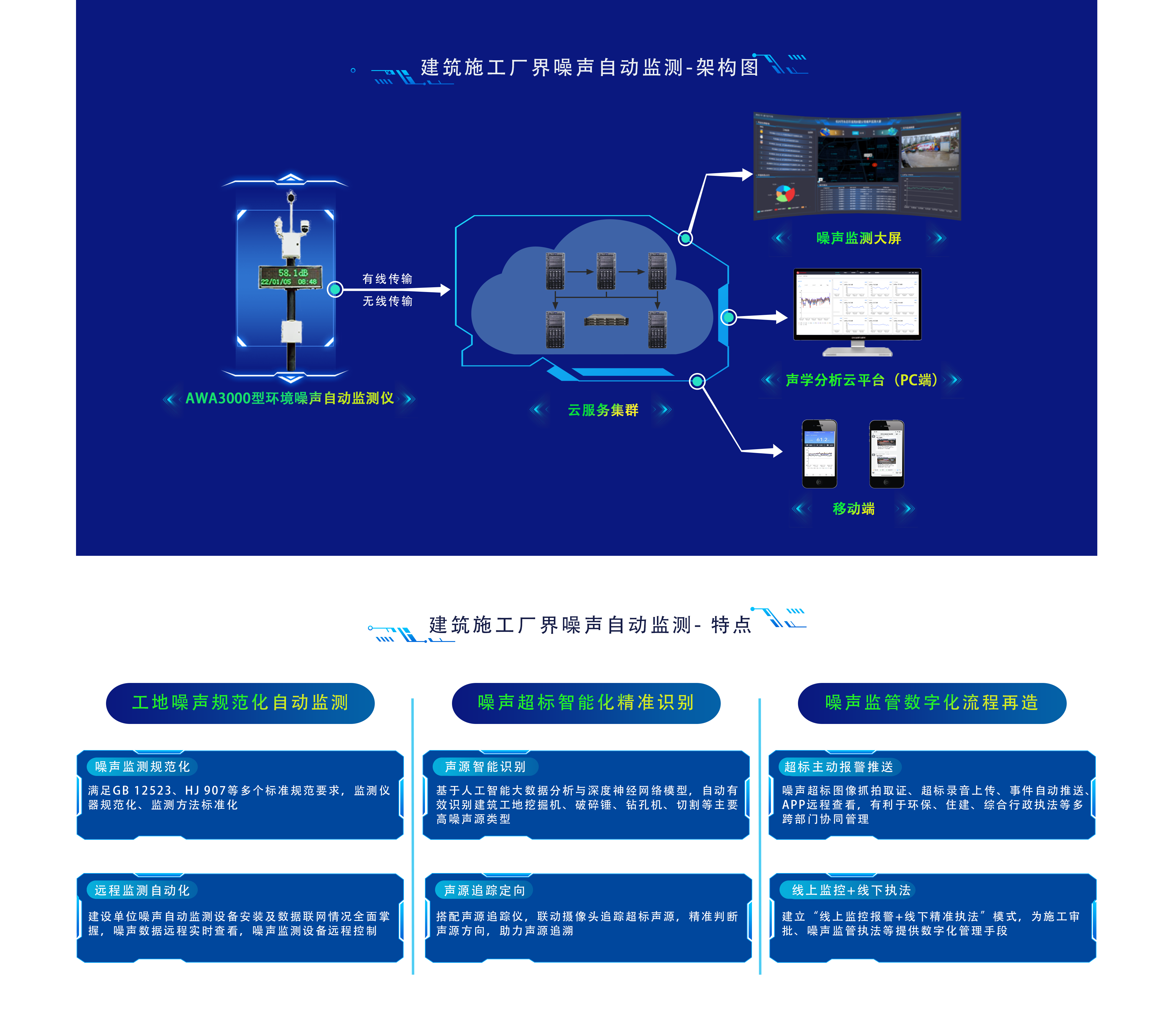 建筑施工场界环境噪声自动监测-架构图 拷贝.png