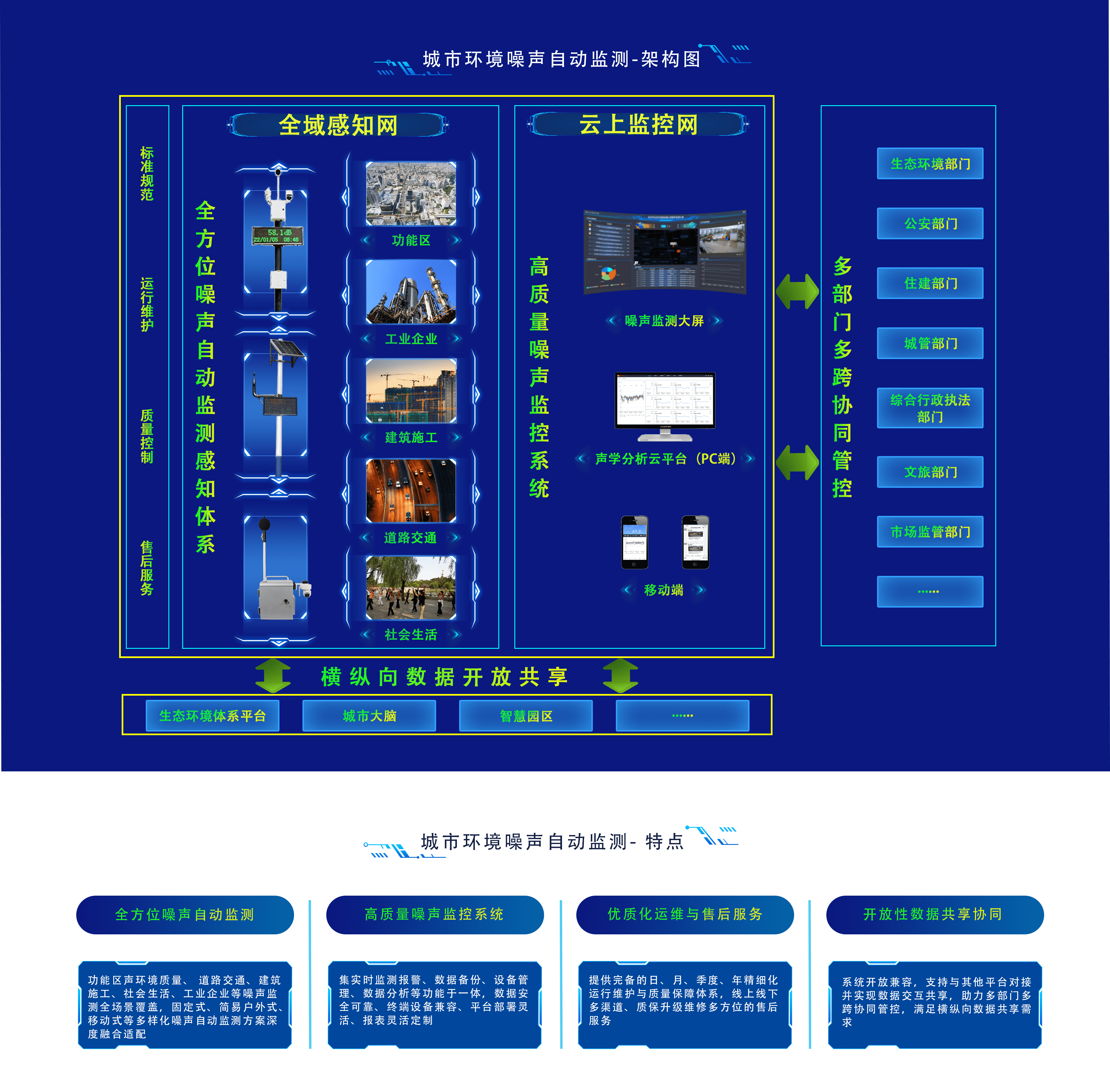 城市环境噪声自动监测-架构图_new.png